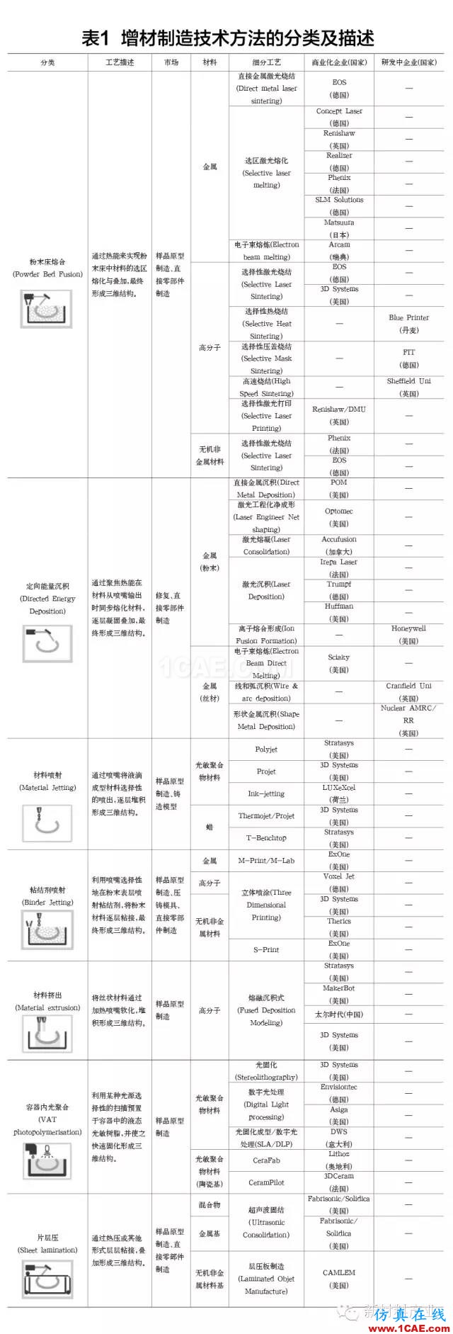 為什么要發(fā)展增材制造？機(jī)械設(shè)計(jì)培訓(xùn)圖片8