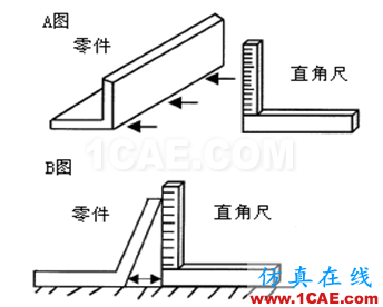 【測量技術(shù)】機械工程師必須要了解的產(chǎn)品測量常識機械設(shè)計圖例圖片11