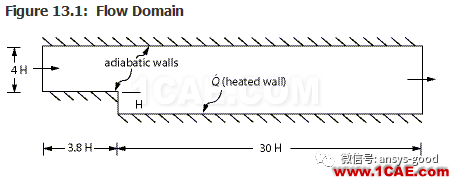 70道ANSYS Fluent驗(yàn)證案例操作步驟在這里【轉(zhuǎn)發(fā)】fluent仿真分析圖片17