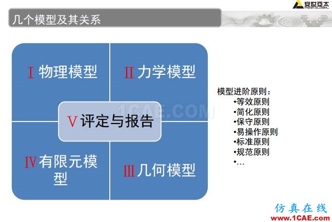 ANSYS技術(shù)專(zhuān)題之 壓力容器分析ansys分析圖片6