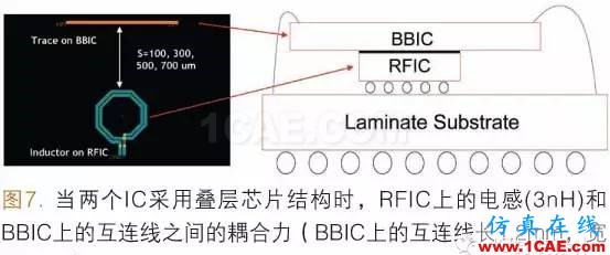 射頻封裝系統(tǒng)SIP（System In a Package）ADS電磁學(xué)習(xí)資料圖片7