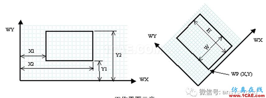 ANSYS圖形用戶界面GUI介紹-以經典界面為例ansys培訓課程圖片16