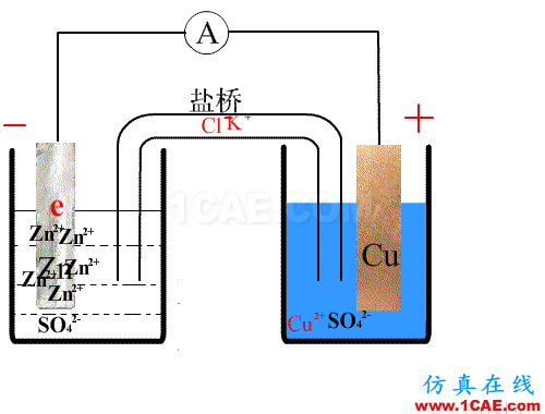 剖析電池內(nèi)部結構和機理HFSS分析圖片4