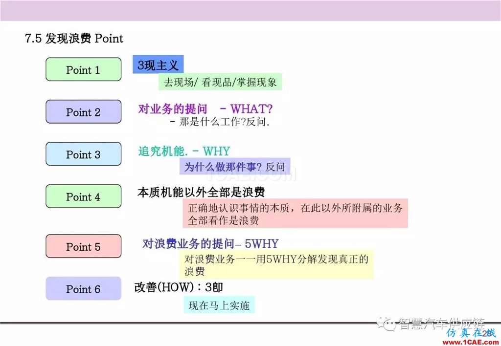 【生產(chǎn)管理】經(jīng)典培訓(xùn)PPT——生產(chǎn)的浪費(fèi)及去除機(jī)械設(shè)計(jì)圖例圖片29