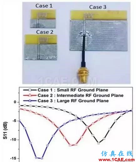 【應(yīng)用資料】2.4G天線設(shè)計(jì)指南應(yīng)用大全HFSS培訓(xùn)課程圖片32