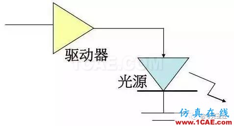 【科普】學(xué)習(xí)光纖傳輸相關(guān)的基礎(chǔ)知識(shí)HFSS仿真分析圖片17