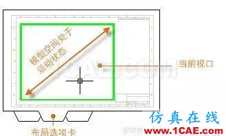 AutoCAD2016基礎(chǔ)應用；布局AutoCAD分析案例圖片6