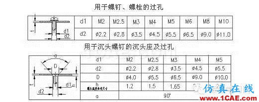 最全的鈑金件結(jié)構(gòu)設(shè)計(jì)準(zhǔn)則，要收藏轉(zhuǎn)發(fā)呦！！solidworks仿真分析圖片61