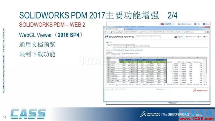 SOLIDWORKS PDM - 3D數(shù)字化研發(fā)管理平臺的核心系統(tǒng)solidworks simulation分析案例圖片16