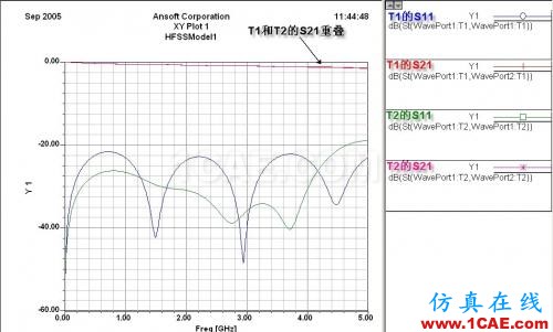 差分信號(hào)回流路徑的HFSS全波電磁場(chǎng)解析(回路和眼圖案例)ansys hfss圖片5