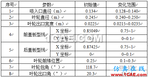 【技術(shù)貼】如何才能快速設(shè)計(jì)出一款低成本、高性能的離心泵產(chǎn)品？Pumplinx旋轉(zhuǎn)機(jī)構(gòu)有限元分析圖片10