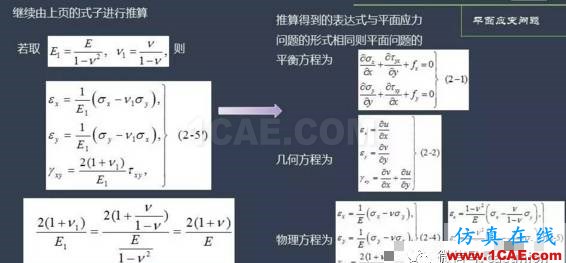 平面應力、應變問題淺析abaqus有限元仿真圖片6