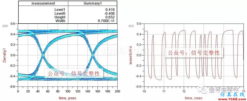 【干貨】高速電路設(shè)計中不可忽略的一個重要因素【轉(zhuǎn)發(fā)】ansysem應(yīng)用技術(shù)圖片5