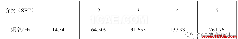 Ansys機(jī)翼模型的振動(dòng)模態(tài)分析ansys分析圖片11