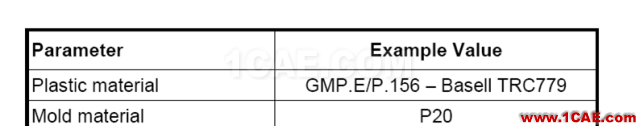 【模具·設(shè)計(jì)】如何去看模具M(jìn)oldflow模流分析報(bào)告moldflow仿真分析圖片8