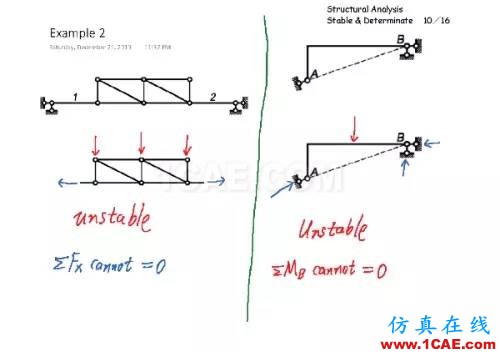 結(jié)構(gòu)分析：穩(wěn)定與靜定判斷cae-fea-theory圖片9