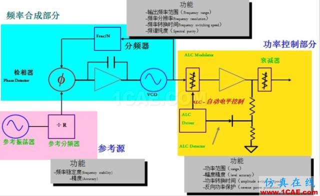 IC好文推薦：信號(hào)源是如何工作的？HFSS仿真分析圖片12