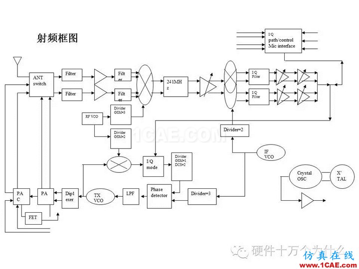 手機天線測試的主要參數(shù)與測試方法(以GSM為例)HFSS培訓課程圖片7