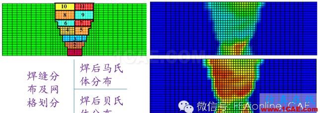 你不知道的ABAQUS焊接分析abaqus有限元培訓(xùn)教程圖片5