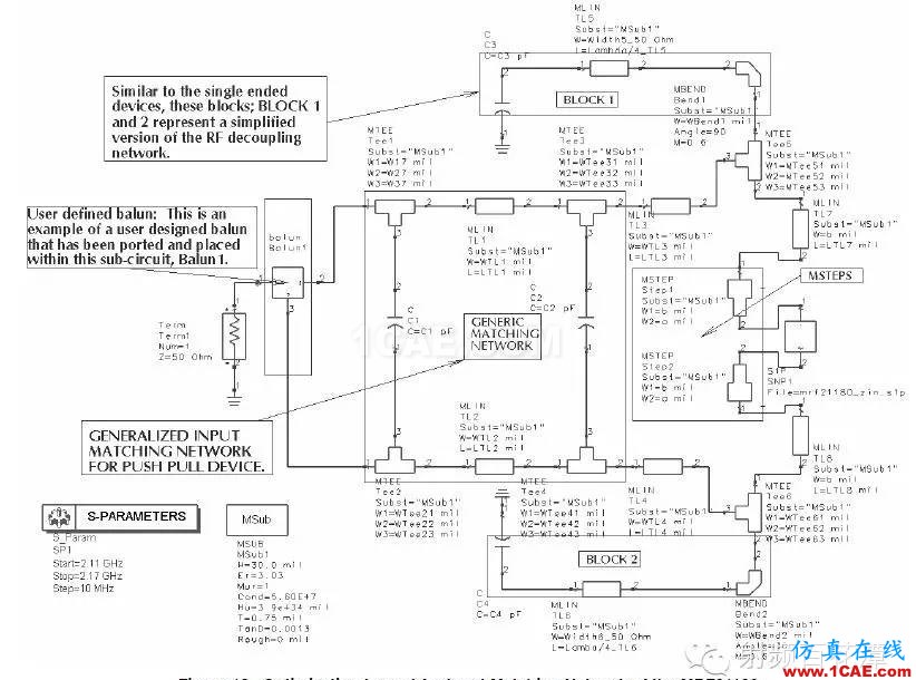 使用Datasheet阻抗進(jìn)行LDMOS匹配設(shè)計(jì)HFSS培訓(xùn)課程圖片12