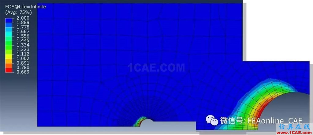 FE-SAFE使用Abaqus的ODB文件進(jìn)行疲勞運(yùn)算【轉(zhuǎn)發(fā)】fe-Safe分析案例圖片5