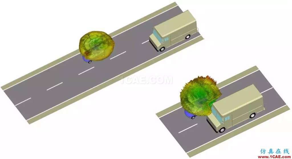 車載毫米波雷達技術(shù)之EMC仿真技術(shù)HFSS結(jié)果圖片8