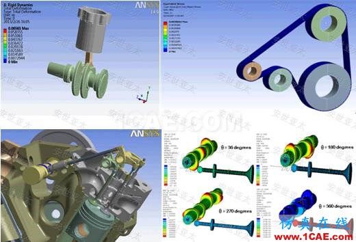 應(yīng)用 | CAE仿真技術(shù)在內(nèi)燃機設(shè)計中的應(yīng)用ansys workbanch圖片3