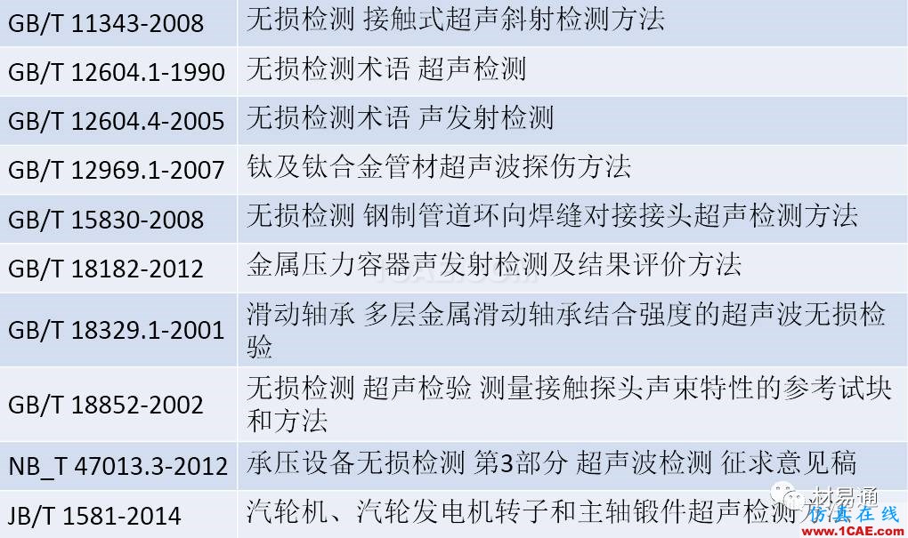 一文看懂金屬材料無損檢測（附標準匯總及原文下載鏈接）機械設(shè)計案例圖片9