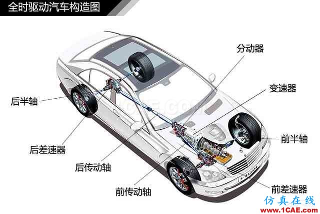 史上最全超高清汽車(chē)機(jī)械構(gòu)造精美圖解，你絕對(duì)未曾見(jiàn)過(guò)！機(jī)械設(shè)計(jì)教程圖片48