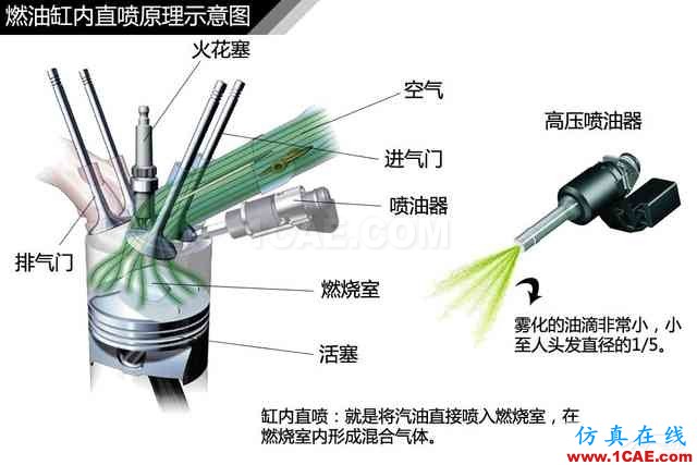 史上最全超高清汽車(chē)機(jī)械構(gòu)造精美圖解，你絕對(duì)未曾見(jiàn)過(guò)！機(jī)械設(shè)計(jì)資料圖片107