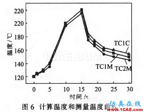 ADC12壓鑄過(guò)程的溫度場(chǎng)數(shù)值模擬與 工藝參數(shù)的優(yōu)化ansys分析案例圖片12