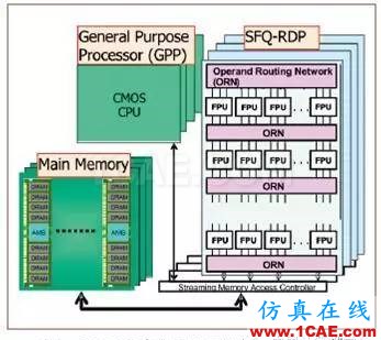 超導(dǎo)RSFQ計(jì)算機(jī)manufacturing圖片3