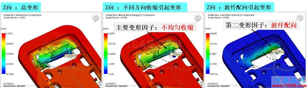 光寶移動(dòng)經(jīng)驗(yàn)分享《基于Insert-Overmolding金屬預(yù)熱對產(chǎn)品變形及鋼化玻璃易碎的成因探討》moldflow培訓(xùn)的效果圖片4