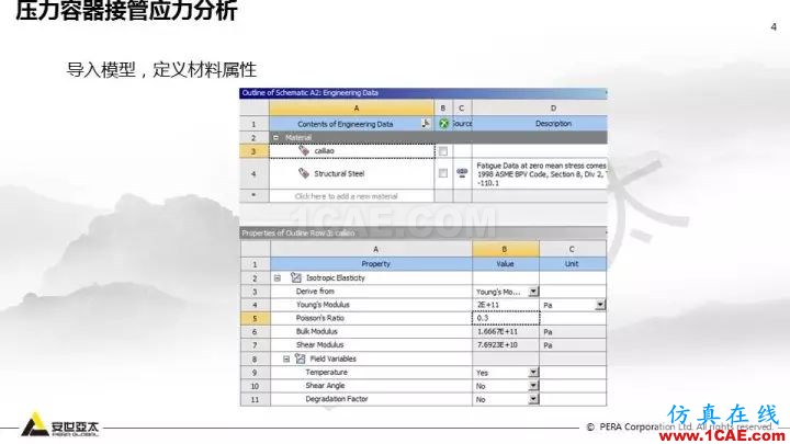 案例分享 | ANSYS Workbench 在壓力容器分析中的應(yīng)用ansys分析案例圖片4