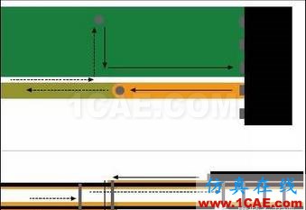 德州儀器工程師：降低RF電路寄生信號的八個設(shè)計規(guī)則ansys hfss圖片2