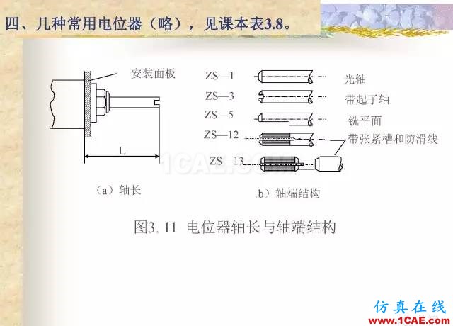 最全面的電子元器件基礎知識（324頁）HFSS分析圖片80