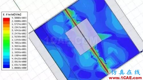 PCB差分線回流路徑的3D電磁場分析ADS電磁仿真分析圖片12