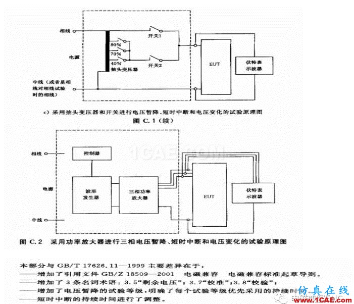 電磁兼容刨根究底微講堂之電壓暫降、短時中斷以及電壓變化標(biāo)準(zhǔn)解讀與交流20170401HFSS分析圖片8