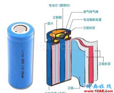 剖析電池內(nèi)部結構和機理HFSS培訓的效果圖片16