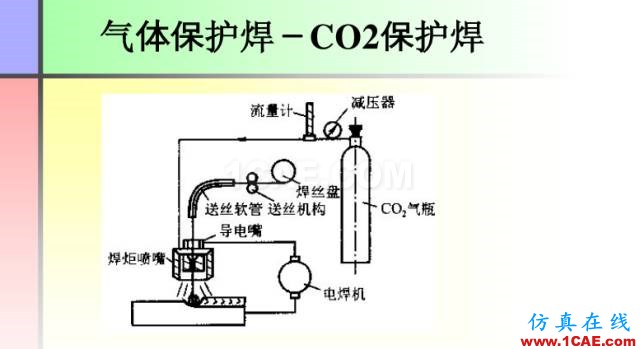 100張PPT，講述大學(xué)四年的焊接工藝知識(shí)，讓你秒變專家機(jī)械設(shè)計(jì)圖片27