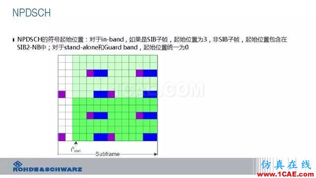 創(chuàng)新不止！一文讀懂NB-IoT原理及測(cè)試ansysem培訓(xùn)教程圖片47