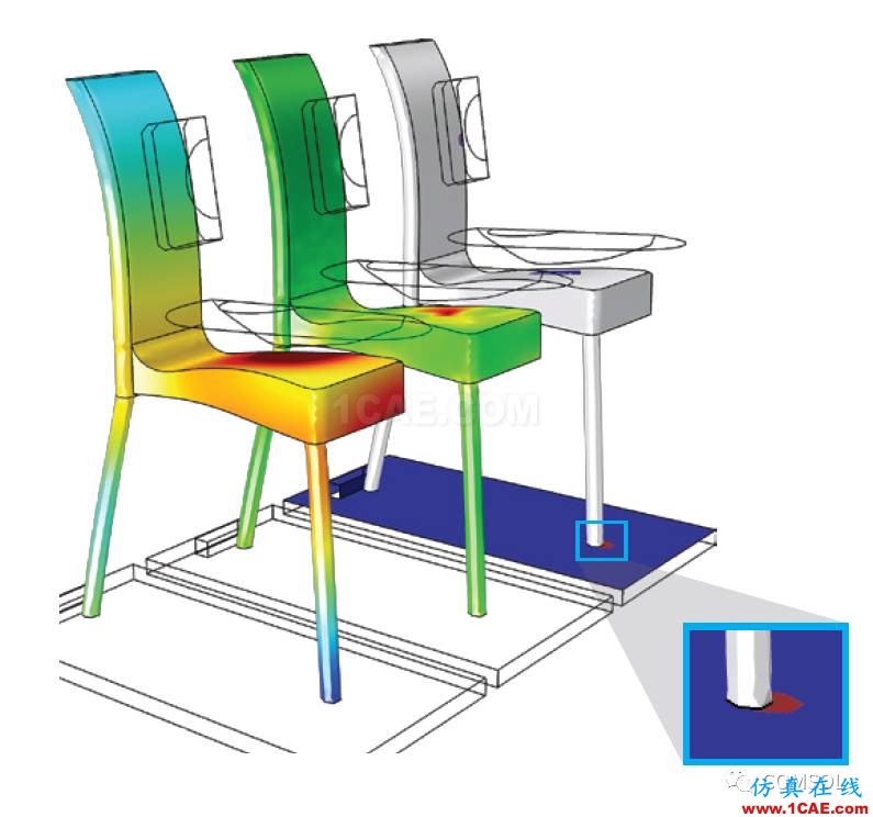 仿真助家具檢測(cè)一臂之力ansys分析圖片3