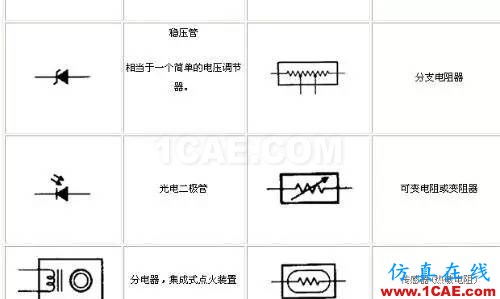 〖干貨〗你有必要了解的電路圖符號大全！ADS電磁分析圖片5