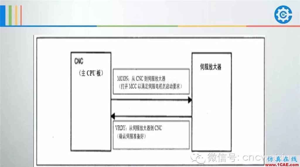 FANUC進(jìn)給伺服故障分析PPTug培訓(xùn)課程圖片44