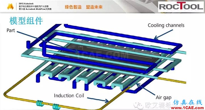 Moldflow 重大福利 快來領(lǐng)取?。?！ 高峰論壇演講PPT之六moldflow仿真分析圖片17