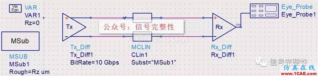 【干貨】高速電路設(shè)計中不可忽略的一個重要因素【轉(zhuǎn)發(fā)】ansysem培訓教程圖片4