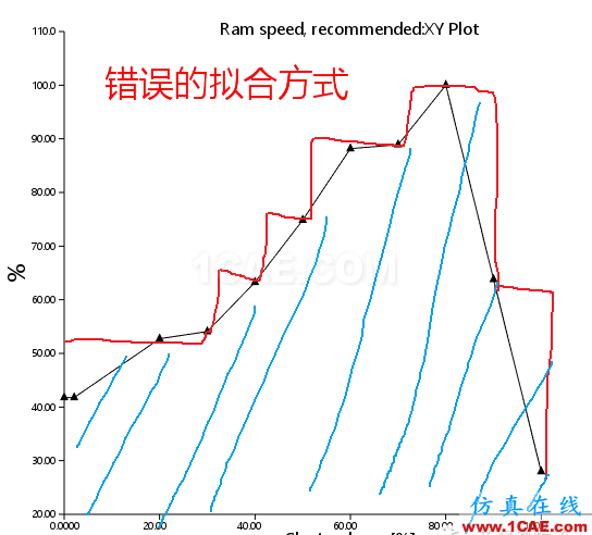 模流分析軟件指導(dǎo)注塑試模案例moldflow培訓(xùn)課程圖片5