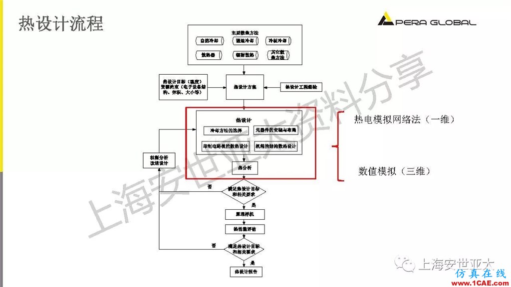 技術(shù)分享 | 電子系統(tǒng)散熱設(shè)計(jì)分析與優(yōu)化icepak學(xué)習(xí)資料圖片8