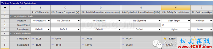 基于ansys的懸臂梁機構(gòu)優(yōu)化ansys workbanch圖片12