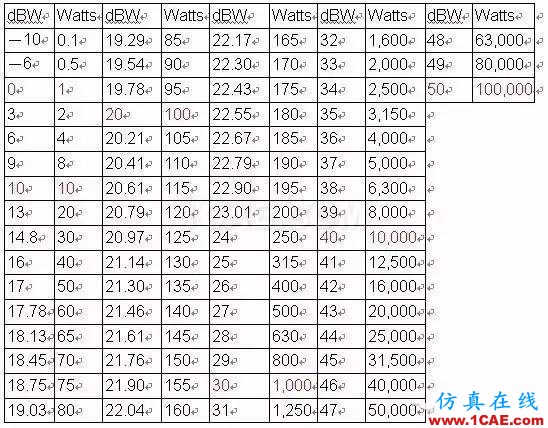 分貝( dB )及其相關(guān)的知識(shí)，您了解多少？Actran分析案例圖片3